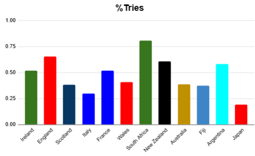 summer 2026 rankings