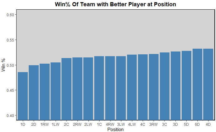 Useless Chart
