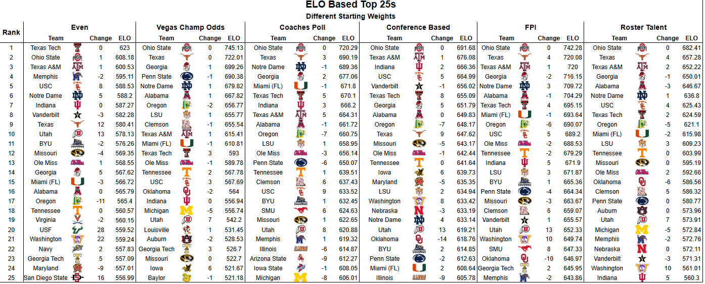 summer 2026 rankings
